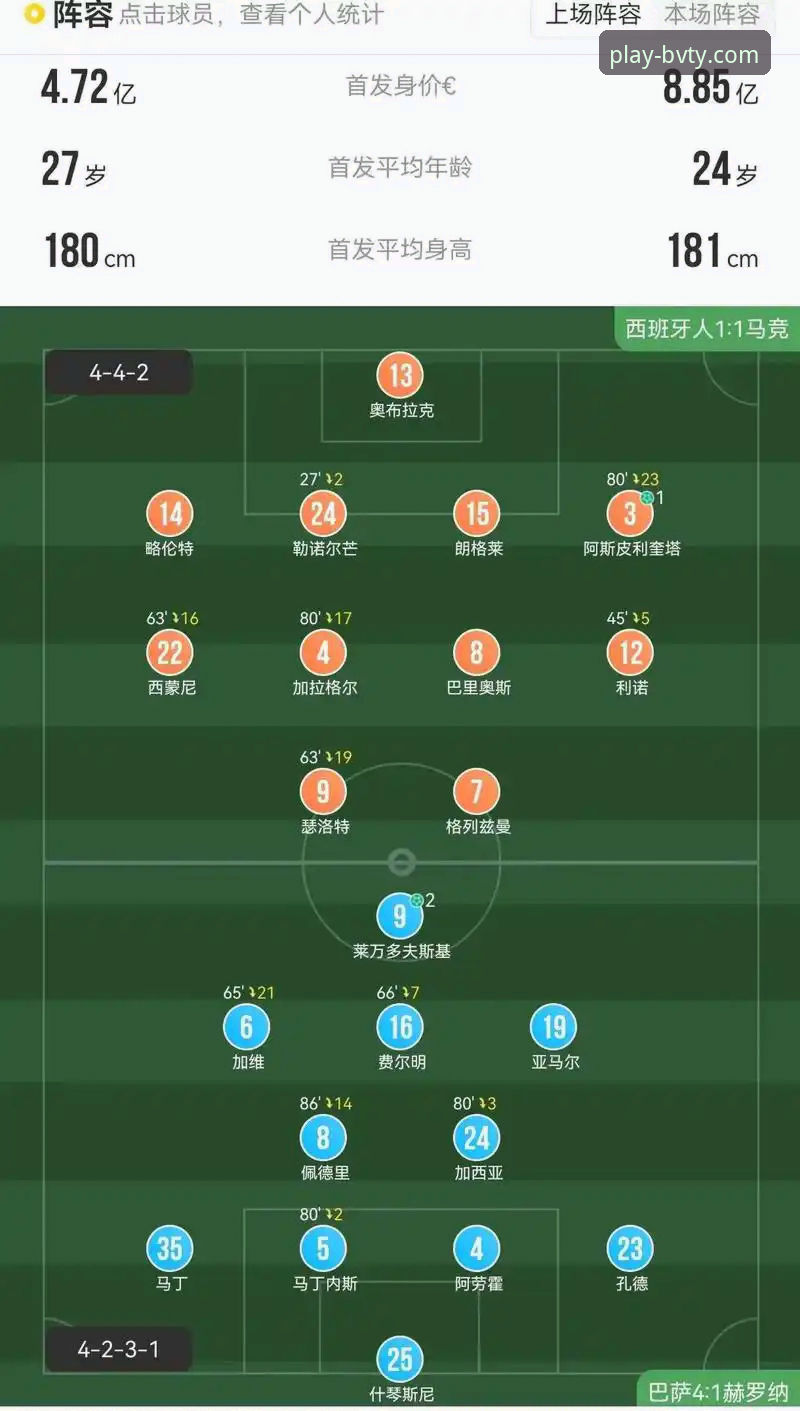 马竞VS巴萨欧冠对决深度分析：西蒙尼如何应对亚马尔“挑战”？宝威体育平台v2.1.3版赛事解读